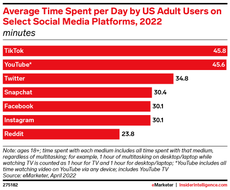 TikTok帶貨勁頭猛，亞馬遜產品賣到脫銷