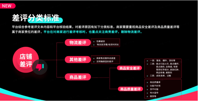 TikTokShop運(yùn)營過程中會(huì)有哪些差評(píng)？