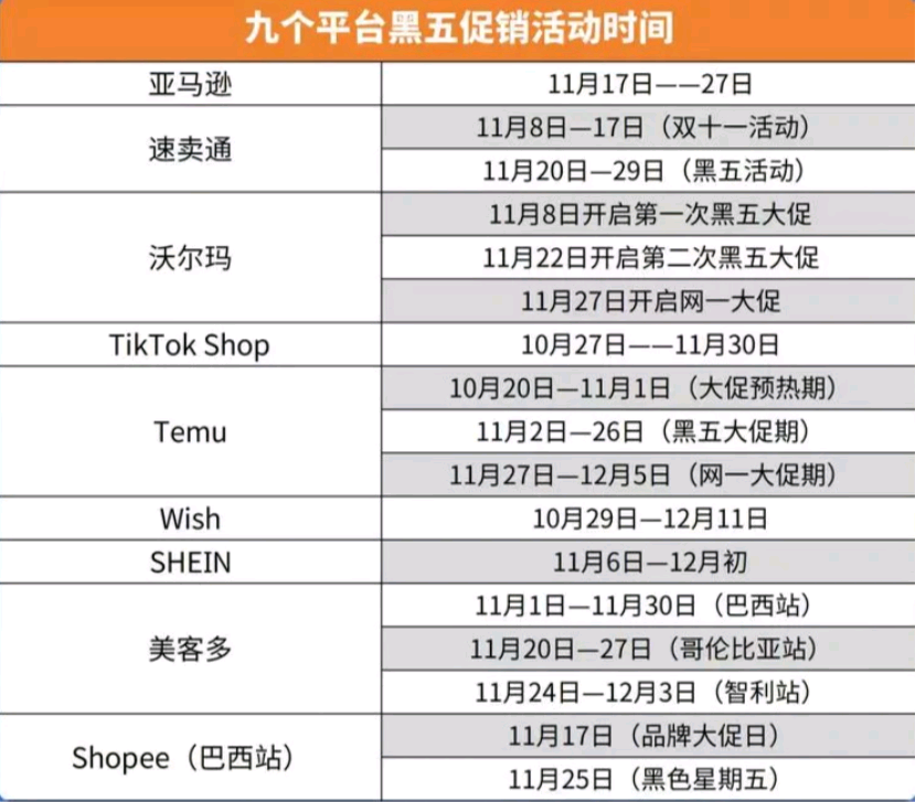 黑五大促今天開始，亞馬遜頁(yè)面發(fā)生變化