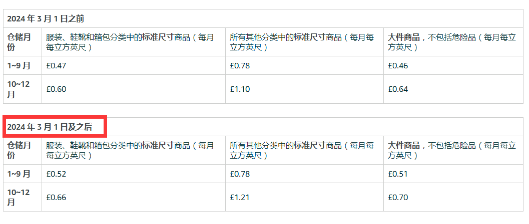 5項(xiàng)費(fèi)用上漲，亞馬遜賣家麻木了